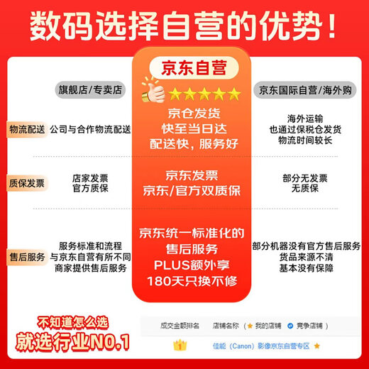 Canon RF 70-200mm F2.8 L IS USM Filter Protection Set