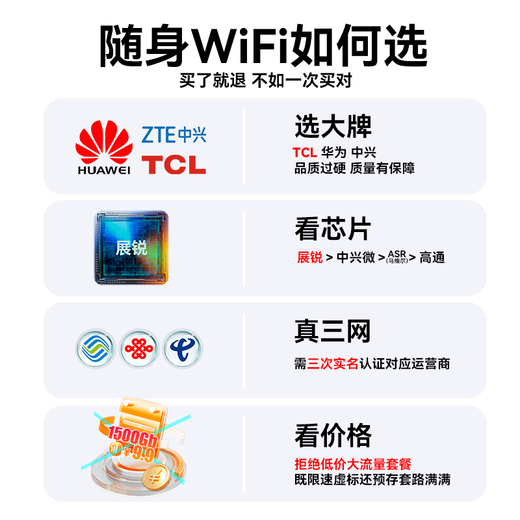 TCL wifi portátil triple red universal sin tarjeta inalámbrico wifi6 coche 4G router portátil ilimitado móvil Unicom Telecom a nivel nacional universal 2025 5GXY15B Supreme Enjoyment Edition Tres redes cualquier switch + 1500G de tráfico en el primer mes Sin límite de velocidad Sin falso estándar 1500G de tráfico mensual