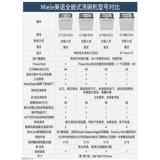 Miele German imported Miele dishwasher embedded G7310SCi/7410/7510/7960/7360 G7410SCi semi-embedded white