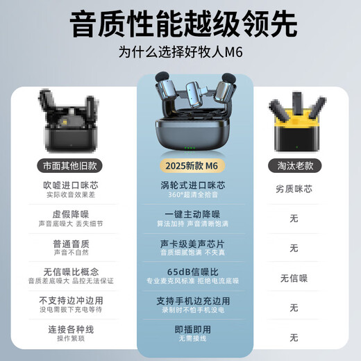 Good Shepherd Wireless Lavalier Microphone Sound Card Live Broadcast Equipment Set Anchor Live Recording Equipment Outdoor Short Video Radio Microphone Douyin Karaoke Professional Noise Reduction Wireless Microphone Single Version丨One to One Noise Reduction*Compact*Long Battery Life