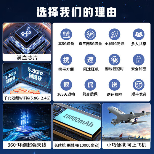 Kumixing 5G Gigabit velocidad móvil wifi portátil 2025 nuevo banco de energía de banda dual de alta velocidad sin almacenamiento previo wifi inalámbrico dos en uno6 tráfico inalámbrico universal nacional banda ancha para automóvil 10000 mAh - versión 5G Tianshen + batería de 72 horas de duración