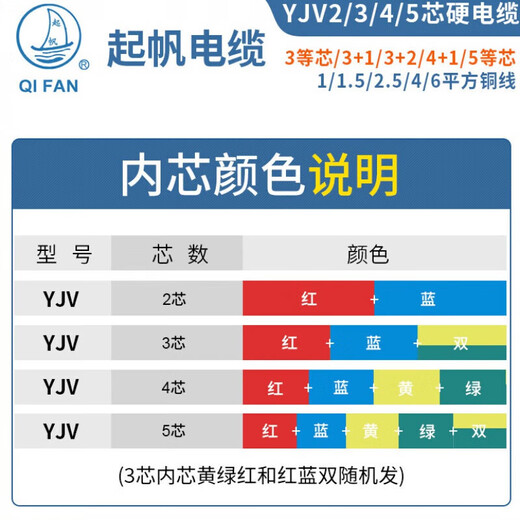 Sail-raising cable YJV2 3 4 5-core*1/1.5/2.5/4/6 square copper core black charging pile hard wire black sold starting from 11 meters, cut and non-returnable hard wire