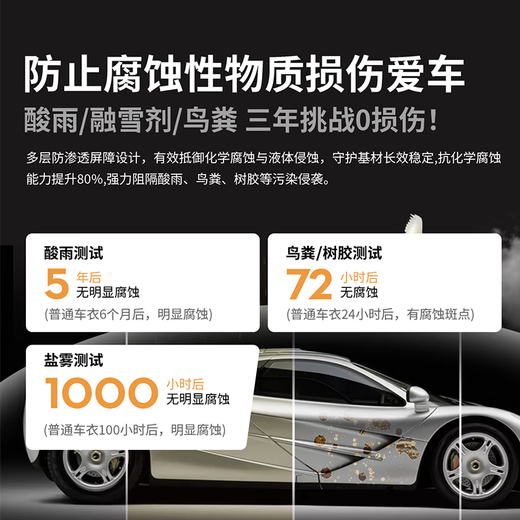 Goodyear invisible car cover for the whole car TPU material car cover film anti-scratch and brighten paint protective film package construction G900 series 8.5mil SUV suitable