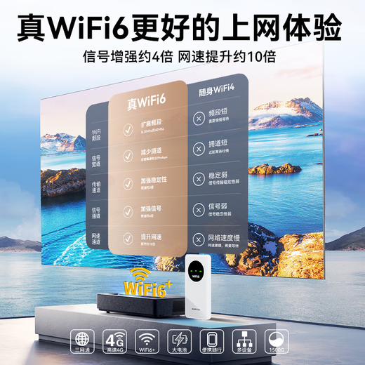 Xunyou wifi portátil triple red red móvil sin tarjeta wifi6 tarjeta de red inalámbrica portátil de alta velocidad 4G wifi inalámbrico a nivel nacional tráfico ilimitado 2025 5GXY Edición Suprema 12 canales de señal + batería de larga duración 10000 mAh