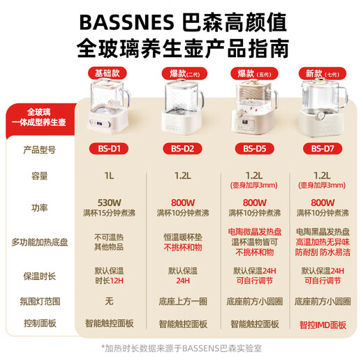 BASSENS Bassen small square stew all-glass health pot 1.2L constant temperature home multi-functional office small electric ceramic stove to cook scented tea BS-D7pro tea leakage