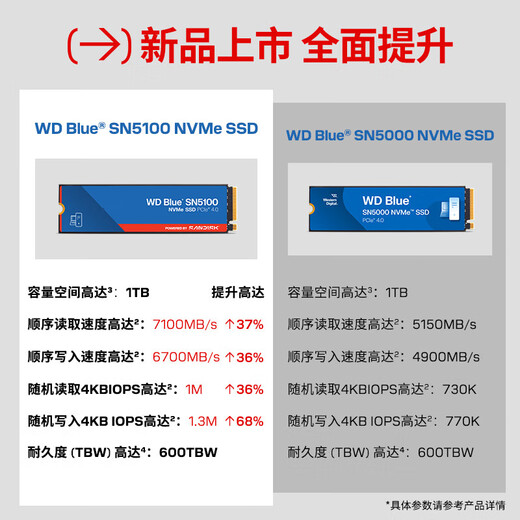 Disque SSD Western Digital (WD) Interface NVMe M.2 Accessoires informatiques AI Disque dur de jeu pour ordinateur portable Les particules originales ne sont pas fausses et ne ralentissent pas SN5100 | PCle4x4 7 100 Mo/s Grande capacité 1 To