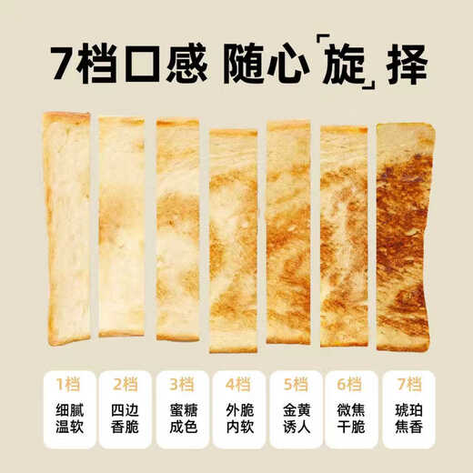 Factory direct sales breakfast toaster 7-speed household multi-functional breakfast machine sandwich machine small white multi-function model