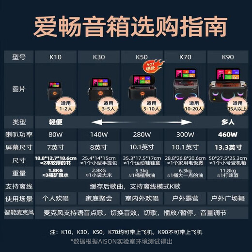 AISON K50 smart karaoke speaker Home KTV outdoor karaoke amplifier Bluetooth touch screen smart karaoke machine speaker gift gift national subsidy