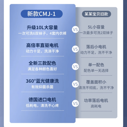 Xiaomi ecological chain underwear washing machine semi-automatic washing and drying all-in-one dual-use machine underwear cleaning small household dormitory fully automatic upgraded Thames Gray automatic water inlet and outlet