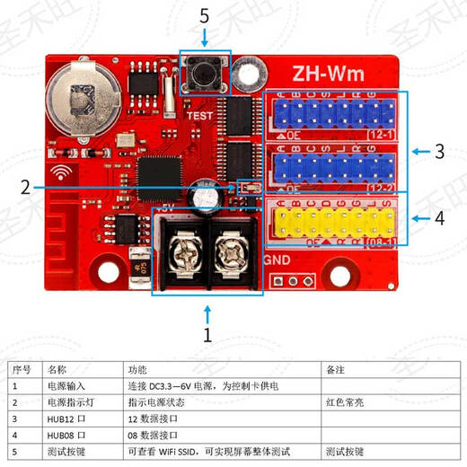 AVIC Control Card ZH-Wm Wireless Mobile Phone WIFI Modification LED Advertising Character Display Motherboard ZH-W0