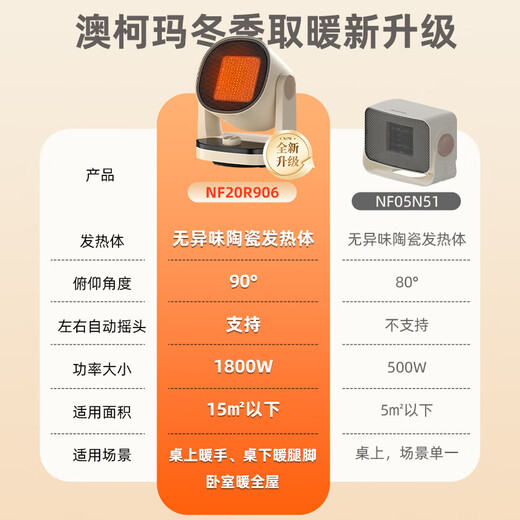 AUCMA graphene heater/circulating room heater/electric heater/electric heater/station heating appliance/office desktop electric heater stove foot warmer hot air fan R906