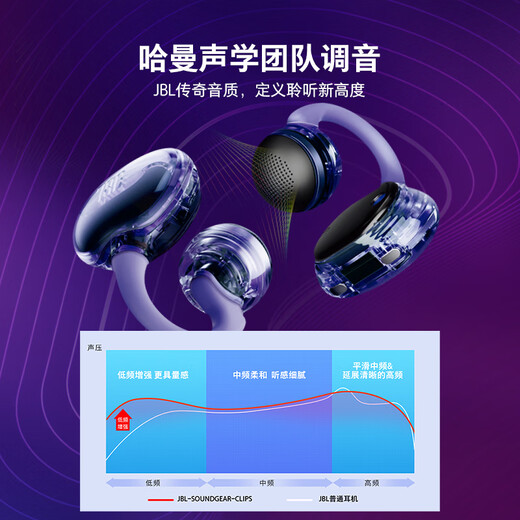 JBL Wang Chuqin's same style SOUNDGEAR CLIPS glass buckle open wireless Bluetooth headset ear clip type not in the ear 3.8 Goddess Day gift Yunshangwubai