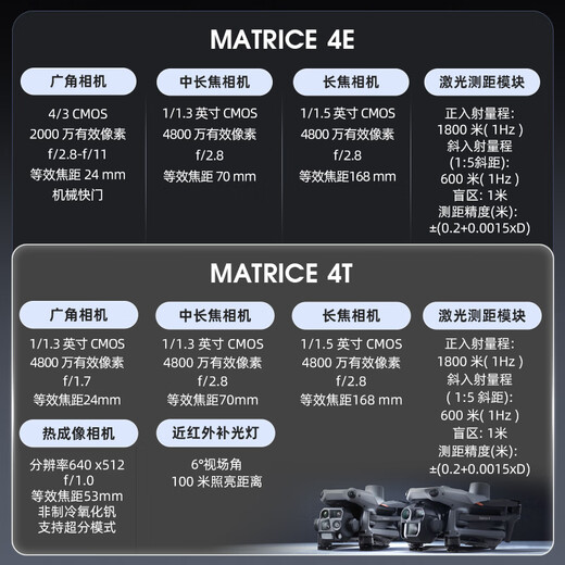 DJI Matrice 4E built-in RTK mapping drone professional-grade aerial survey drone 112X zoom aerial photography inspection drone Matrice4E industry worry-free flagship package + battery * 1 delivery card