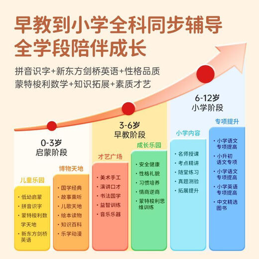Aixuebao multi-warehouse delivery/children's learning machine intelligent early education machine 3-6-12 years old children tablet preschool and primary school connection Hongen mathematics zebra thinking machine Chinese English point reading machine 8-inch standard version 64G