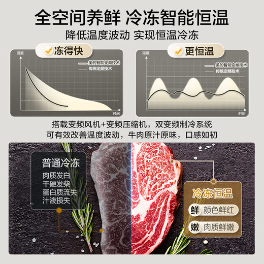 Midea 558L French-style multi-door refrigerator ultra-thin embedded first-class energy efficiency air-cooled frost-free sterilization large-capacity ice making BCD-558WUFIPZM (E) national subsidy