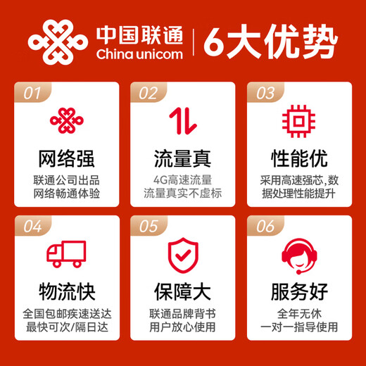 China Unicom móvil portátil wifi6 tarjeta inalámbrica sin tarjeta 5g/4gcpe tarjeta de Internet doméstica portátil tráfico de alta velocidad Enrutador Gigabit modelo 2025 5GCPE chip insignia + mejora de señal producida por China Unicom