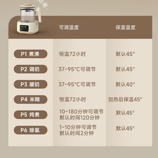 ZEMKON German health pot kettle glass kettle body constant temperature kettle electric kettle household milk regulator milk warmer office filter separated tea kettle 1.3L 304 steel plate + filter 1.3L (off-white)