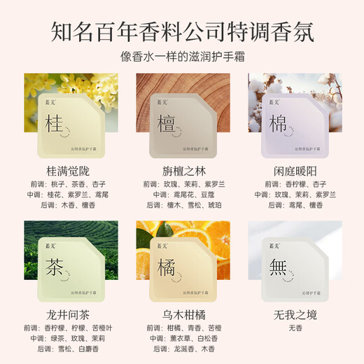 Luminous Fragrance Hand Cream Moisturizing, Long-lasting Fragrance, Non-greasy and Anti-Drying Trial Pack 1.2g*2 (Random Fragrance Type)