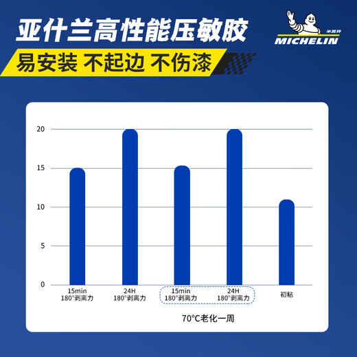 MICHELIN Invisible Car Cover Film Full Body Film TPU Material Anti-scratch Car Cover Paint Protective Film Thick Upgraded Version 8MIL Package Construction