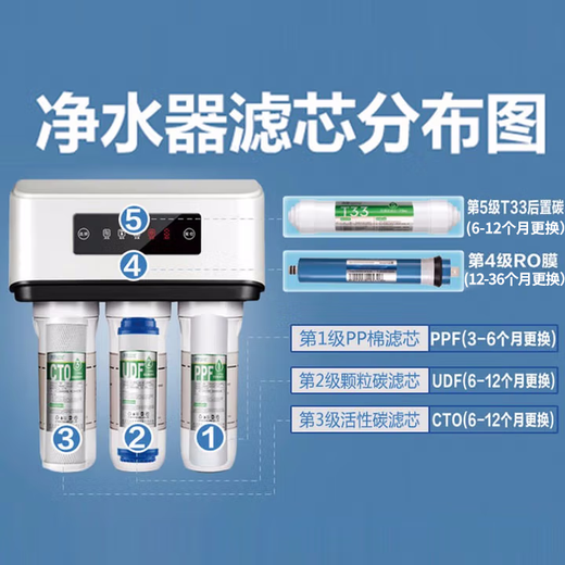 Xinyuan filter element is suitable for Qinyuan water purifier filter element RO185/RU185/RL403/RL501/R5-03A household water purifier complete set pp cotton activated carbon filter element direct drinking machine accessories RO185C/D/I/DT/F/J complete set of 5 pieces