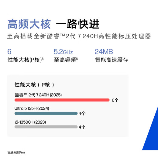 惠普（HP）战66八代 14英寸轻薄笔记本电脑 (25新酷睿5标压 16G 1T 2.5K屏 19项军标 一年上门服务)国家补贴