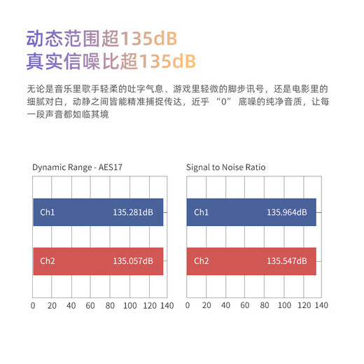 EPZ TP55 first comes with a backpack, flagship portable audio power amplifier, decoder and headphone amp, HIFI small tail 3.5/4.4 amplifier decoder, universal game sound card, Rizhao Purple lighting version, free magnetic back clip to post single red envelope