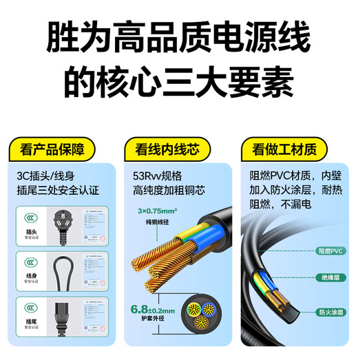 Shengwei Computermonitor-Host-Netzkabel dreiadrig mit 3C-Sicherheitszertifizierung am Ende, geeignet für Desktop-Reiskocher, Drucker und Fernseher 1,5 Meter APT0015G