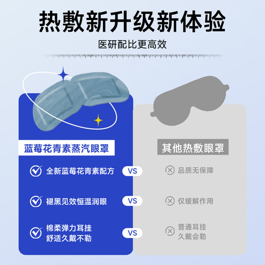 Jianbu Pharmaceutical Steam Eye Mask Eye Patch relieves eye fatigue and improves vision, dry eyes, blurry eyes, anthocyanin hot compress, eye protection and sleep