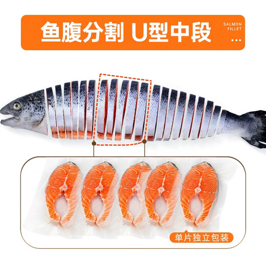 Yunchu Life imported fresh middle section of salmon steak from Norway, whole round cut Atlantic salmon, fresh fish 2Jin Jin is equal to 0.5kg