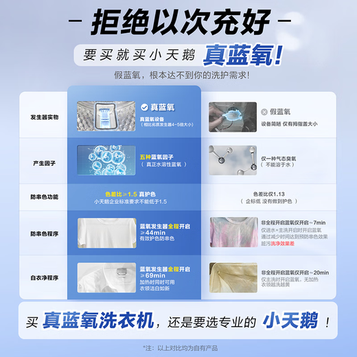 LittleSwan natural blue oxygen mini wall-mounted washing and drying machine 3kg underwear baby children's mini wall-mounted small washing machine fully automatic first-class energy efficiency frequency conversion energy saving TD30MS90 blue oxygen stain removal water magic cube color protection low temperature gentle drying