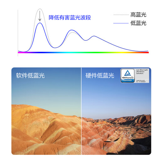 创维23.8英寸办公显示器IPS FHD 100Hz 莱茵硬件低蓝光 高清HDMI 电脑显示屏 企业优选 F24B23F 2026款