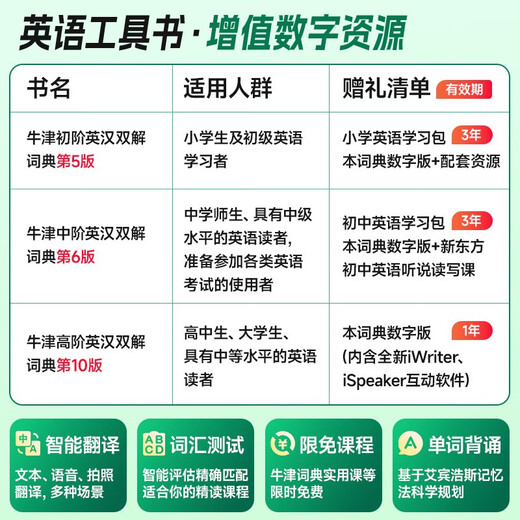 Oxford Intermediate English-Chinese Dictionary 6th Edition The Commercial Press's latest 2025 English reference book for primary and secondary schools can be used with Xinhua Dictionary Modern Chinese Dictionary 7th Edition Ancient Chinese Dictionary 6th Edition Ancient Chinese Dictionary 3rd Edition Oxford Intermediate Advanced English-Chinese Dictionary 10th Edition