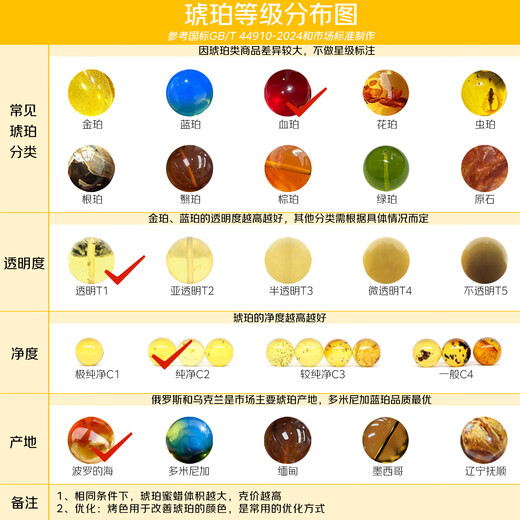 Jiale Amber Blood Amber Pendant Female Amber Carved Money Bag Pendant Authentic Orphan One Object One Picture Birthday Gift for Girlfriend