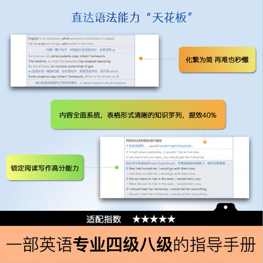 【25新版】英语语法导航笔记现代实用语法诃典中学大学全阶段备考 英语语法导航笔记