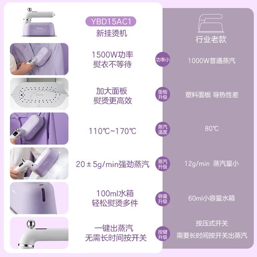 Midea Handheld Garment Steamer Steam Iron Home Iron Travel Wrinkle-Removal Steam Iron Flat Ironing Garment Iron All Purple