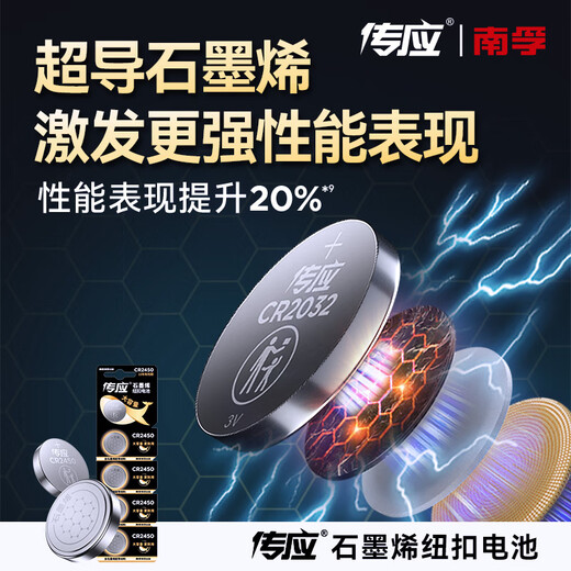Chuanying Nanfu CR2450 button battery 5 pieces 3V lithium battery suitable for BMW Volvo and other car keys, remote controls, meters, etc. cr2450