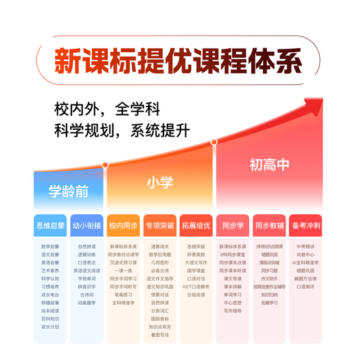 The new version of Xiaodu Learning Machine K30 is seamlessly connected to Baidu Netdisk, AI teacher 1-on-1 practice and test lectures, Precision Learning 3.0, Qingbei Teaching and Research Gaosi Course famous school real questions, seamlessly linked to Baidu Netdisk, Xiaodu Learning Machine