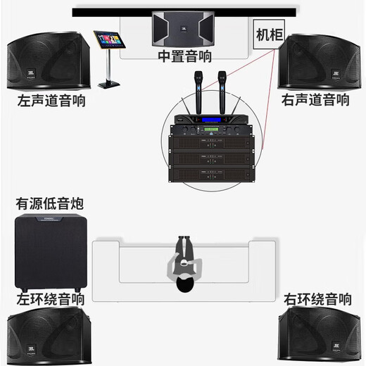 JBL 20,000 singles, no bad reviews, JBL home ktv audio set, home karaoke speaker set, KTV singing complete set of equipment, home theater karaoke all-in-one machine ki110 5.1 movie K set, exclusive for Double Eleven promotion event