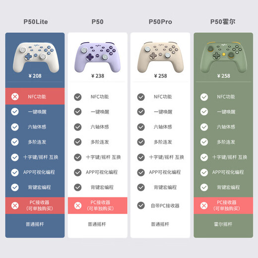 Lai Shi Da (PXN) P50 Custom Macro Programming Switch Wireless Game Controller Bluetooth Somatosensory PC Mobile TV Steam Pokémon ZA Tears of the Kingdom of Zelda Oatmeal Coffee