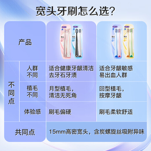 Shuke 46-hole wide-head soft-bristle toothbrush 12-pack anti-allergic gum protection double spiral brush deep cleaning new and old random hair