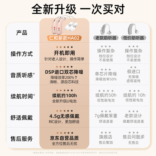 Renhe hearing upgrade, dual-core noise reduction, hearing aid for the elderly, genuine medium-to-severe deafness HA02