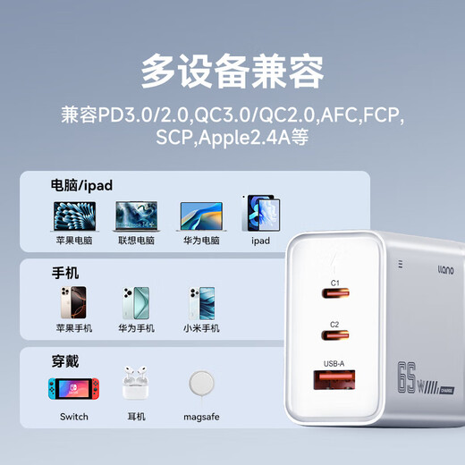 Green Giant Energy (llano) 65 W Galliumnitrid-Ladegerät, Notebook-Computer-Set, PD-Schnellladung, geeignet für Apple 17, MacBook Pro, Huawei, Xiaomi, Lenovo, iPad Pro, Multi-Port-Netzteil, 65 W, Set, neues Faltmodell – mit 1,8 Metern weißer Linie