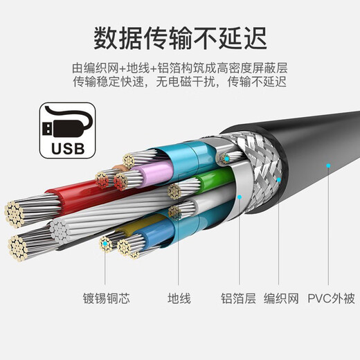 CableCCUSB-A2.0母对9Pin台式机扩展挡板线电脑后置延长线2口4口加强供电口USB-A机箱面板线 黑色USB-四A母挡板扩展卡0.3米