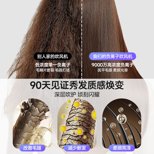 KONKA folding hair dryer, home silent negative ions, high power, non-damaging hair dryer, strong wind, student dormitory, high speed barber shop, second dry, special birthday gift for women and men, blue standard model, foldable + 60 million negative ions + air nozzle