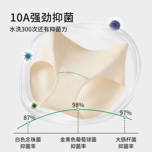 Urban Beauty 4 pairs of high-waisted underwear for women, pure cotton tummy-controlling underwear, extended crotch tummy-controlling butt-lifting underwear XL