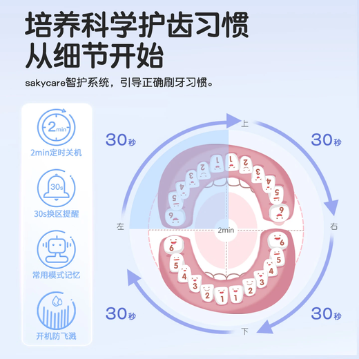 Shukebaby children's electric toothbrush 3-6-12 years old, soft bristles, sonic vibration, fluorine-containing smart brush, fine soft bristles, gum protection, children's gift F2 blue 1