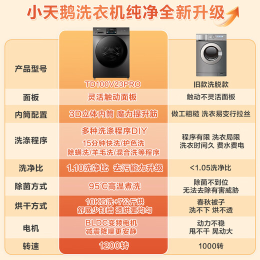 Барабан стиральной машины LittleSwan, полностью автоматический, двигатель большой емкости с регулируемой частотой, 10/12 кг, высокий коэффициент стирки 1,10/1,21, стерилизация и удаление клещей, ультратонкий корпус, возможность холодной стирки, обмен на 10 кг, горячая модель с сушкой, коэффициент стирки 1,1 + интеллектуальная сушка