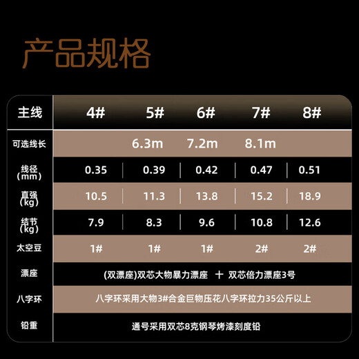 Kobayakawa Japanese brand big thing line group silver carp and bighead carp line group main line group product line group fishing line main line No. 7 7.2 meters