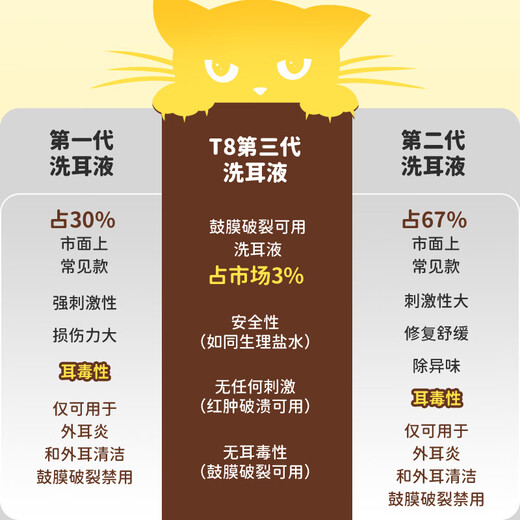 Heshuo T8 ear cleaning liquid for cats, gentle and non-irritating, canine ear cleaning liquid, pet ear cleaning liquid, special for cats 120ml