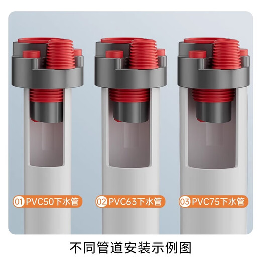 GuGuGo Germany sewer anti-reflux artifact washing machine drain three-way kitchen drain pipe three-in-one joint gray red kitchen 4-way sink + dishwasher + water purifier + front